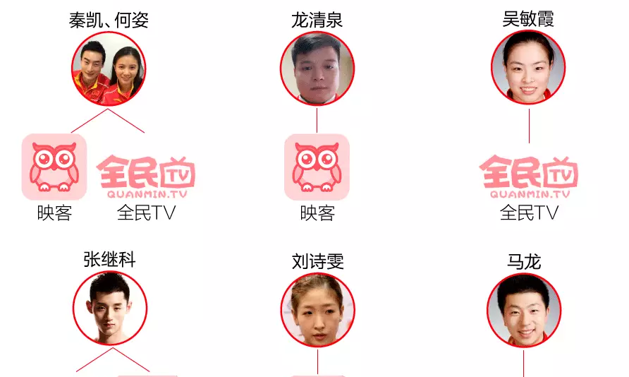 社交媒體時代，一大波“網(wǎng)紅”奧運(yùn)健兒正向我們走來