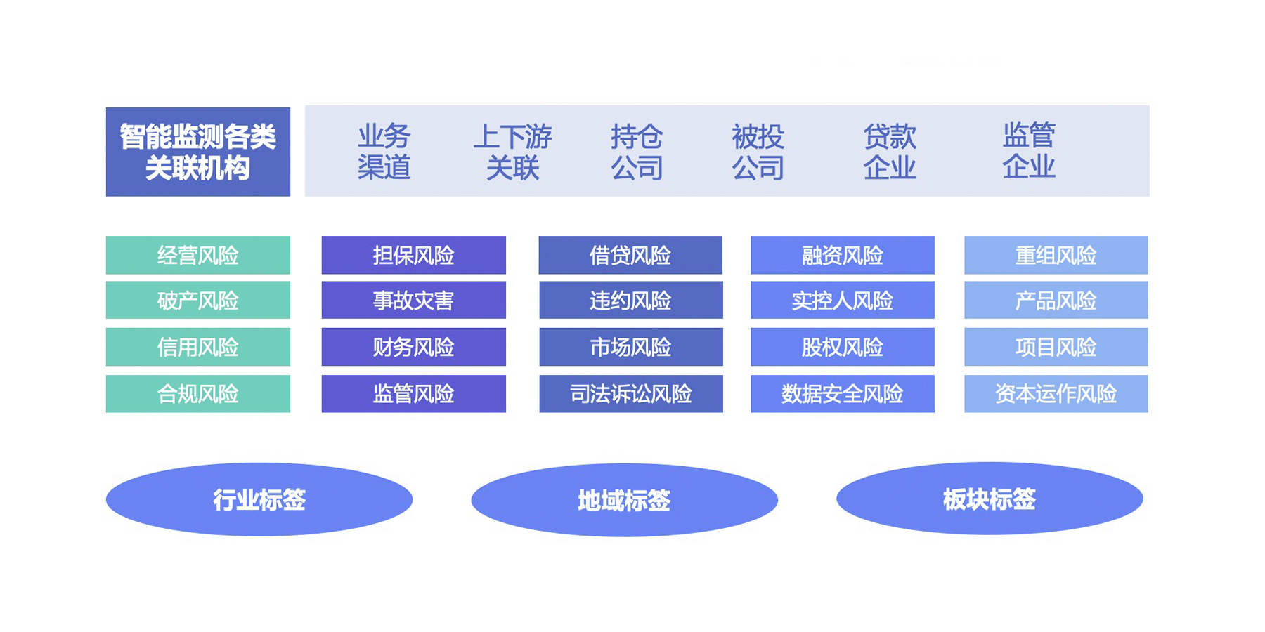投資及交易對象風(fēng)險監(jiān)測