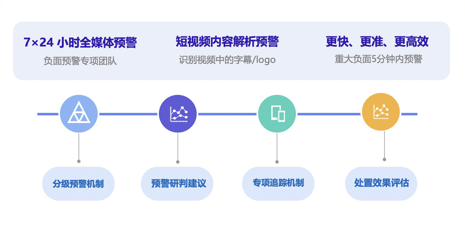 公關危機預警及管理