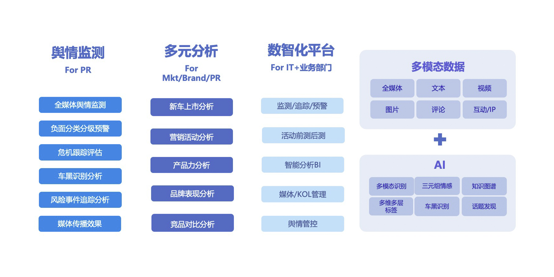多元分析洞察解決方案