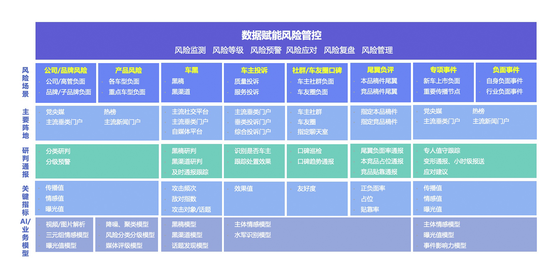 多維度品牌輿情表現分析