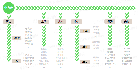 “宅經(jīng)濟”爆發(fā) 小家電行業(yè)如何布局才能引新型消費者駐足？