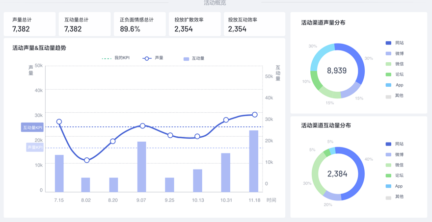 備戰(zhàn)618，品牌如何打造KOL營銷管理體系？