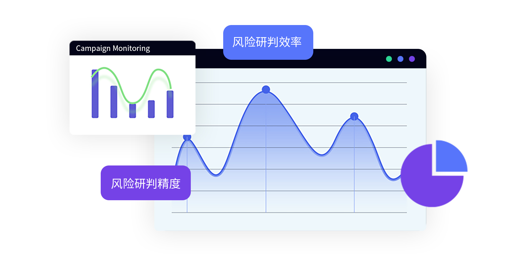風(fēng)險監(jiān)測
