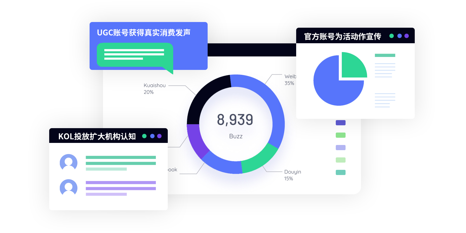 專業賬號部署