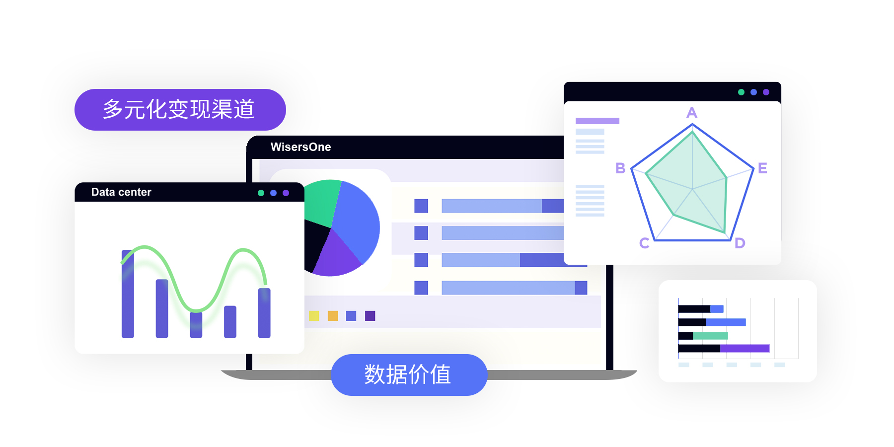 商業(yè)智能中樞