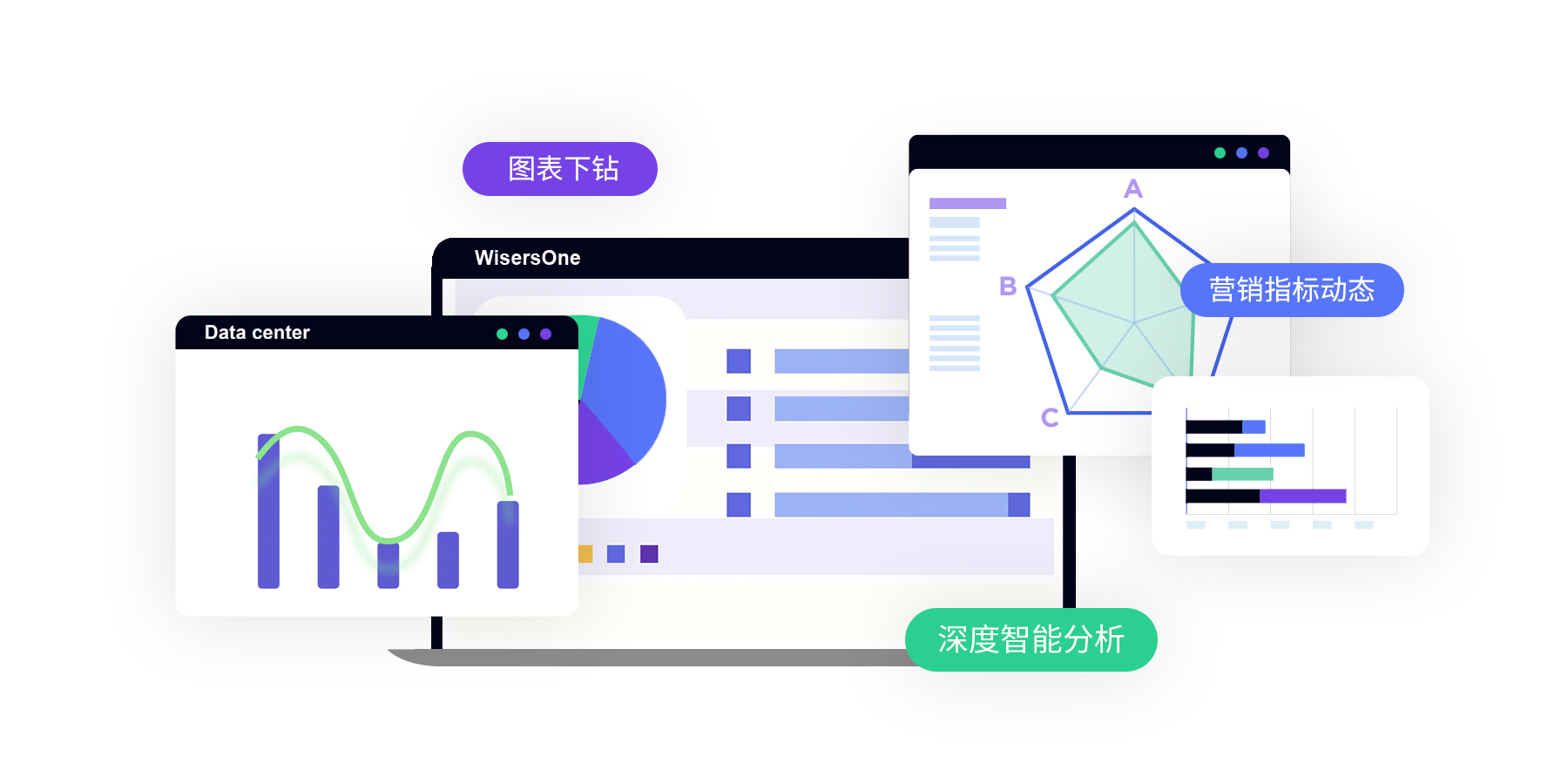 傳播效果診斷