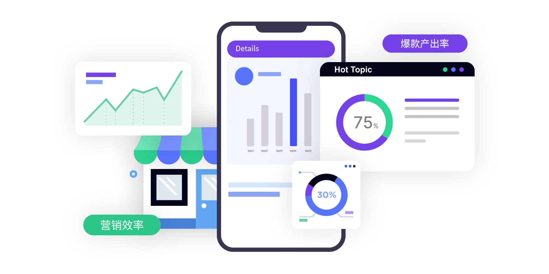 全鏈路智能營銷，閉環賦能增長