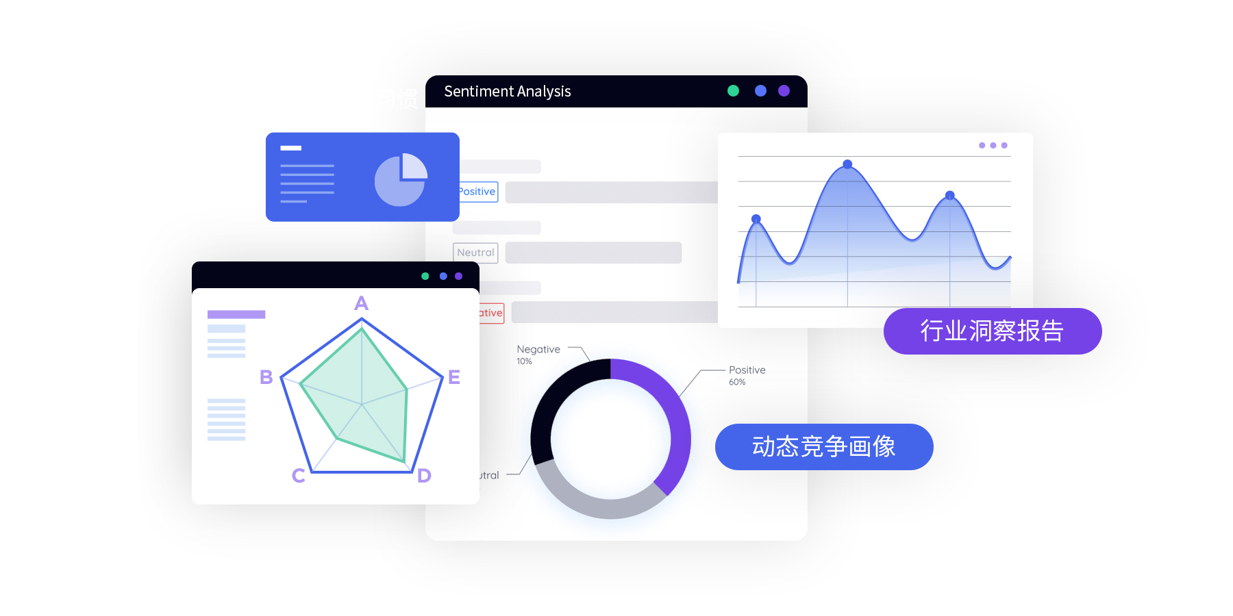 全網商情洞察，驅動戰略決策?